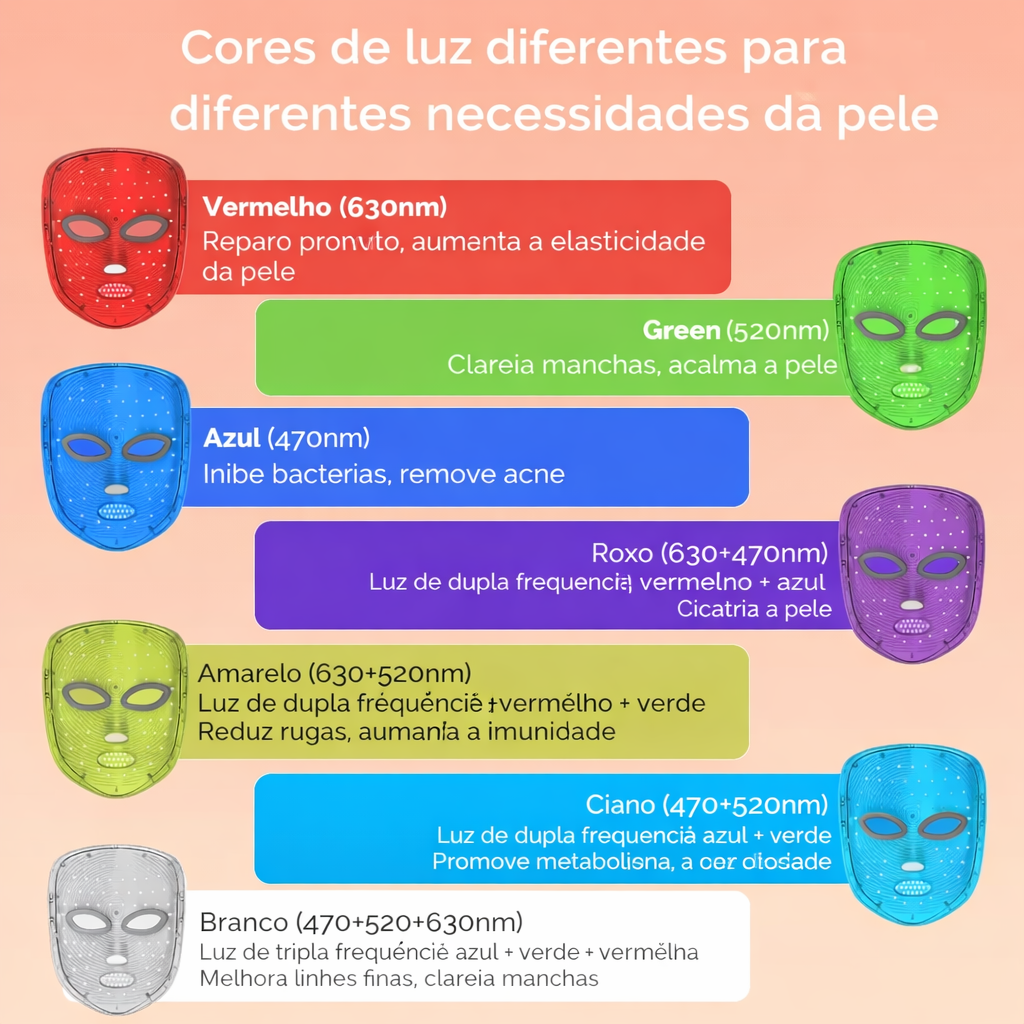 Máscara LED Facial 7 Cores | Fototerapia para Rejuvenescimento e Clareamento