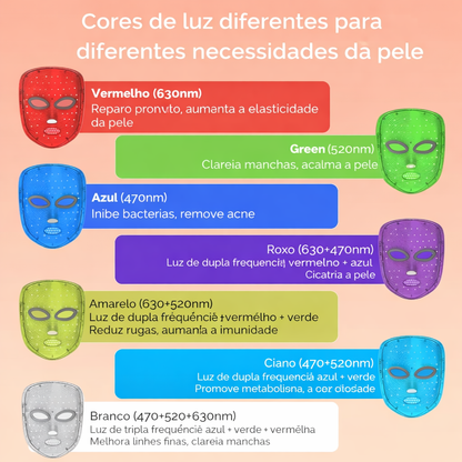 Máscara LED Facial 7 Cores | Fototerapia para Rejuvenescimento e Clareamento